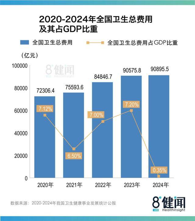 《2024中国卫生公报》背后:医院、床位扩张“失速”,患者继续向三级医院集中