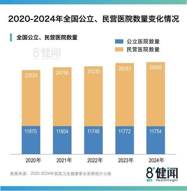 《2024中国卫生公报》背后:医院、床位扩张“失速”<strong></p>
<p>中国核电股票</strong>,患者继续向三级医院集中