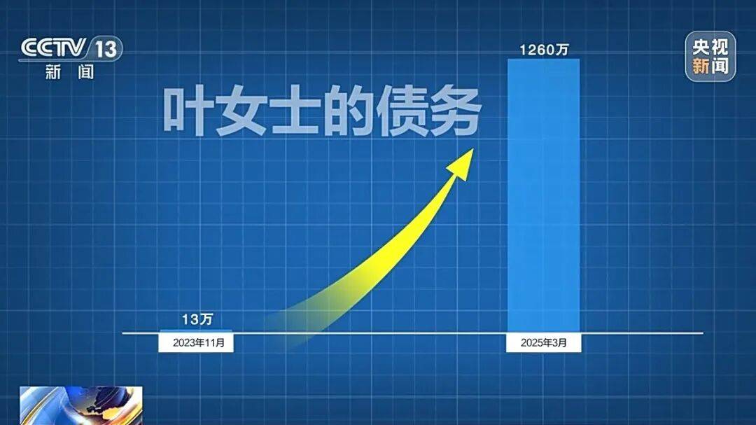 借款13万<strong></p>
<p>天风证券股票</strong>,1年半后利滚利要还近1300万!“套路贷”陷阱细节披露→