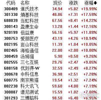 A股收评：沪指劲涨1.09%！AI应用、商业航天掀涨停潮<strong></p>
<p>亚马逊股票</strong>，保险股下挫
