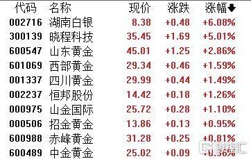 A股收评：沪指劲涨1.09%！AI应用、商业航天掀涨停潮<strong></p>
<p>亚马逊股票</strong>，保险股下挫