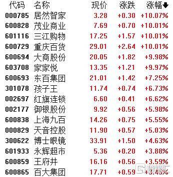 A股收评：沪指劲涨1.09%！AI应用、商业航天掀涨停潮<strong></p>
<p>亚马逊股票</strong>，保险股下挫