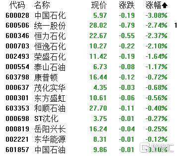 A股收评：沪指劲涨1.09%！AI应用、商业航天掀涨停潮<strong></p>
<p>亚马逊股票</strong>，保险股下挫