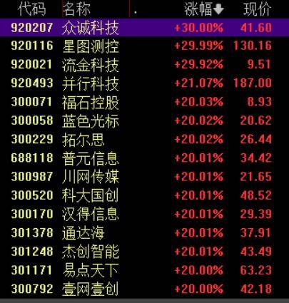 收盘丨沪指涨超1%走出17连阳<strong></p>
<p>亚马逊股票</strong>，市场成交额超3.6万亿创历史新高