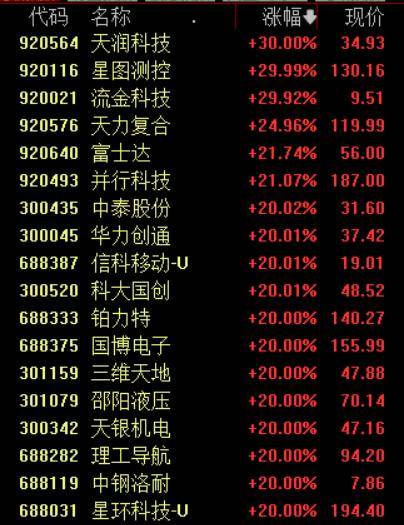 收盘丨沪指涨超1%走出17连阳<strong></p>
<p>亚马逊股票</strong>，市场成交额超3.6万亿创历史新高
