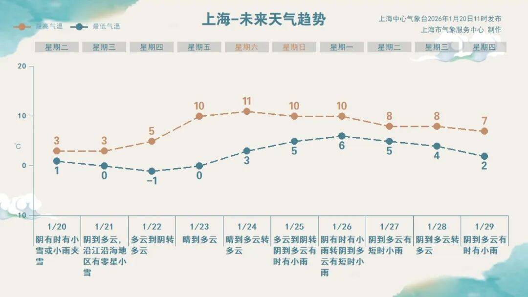 即将跌至-6℃<strong></p>
<p>通达信股票</strong>！上海三甲医院医生提醒：最近减肥事半功倍！