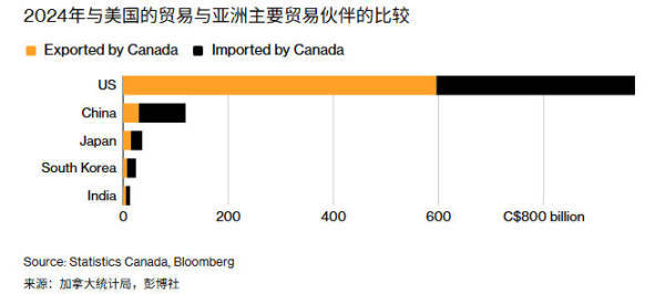 台北代表跳出来：中方不是加拿大解药，看看我们吧