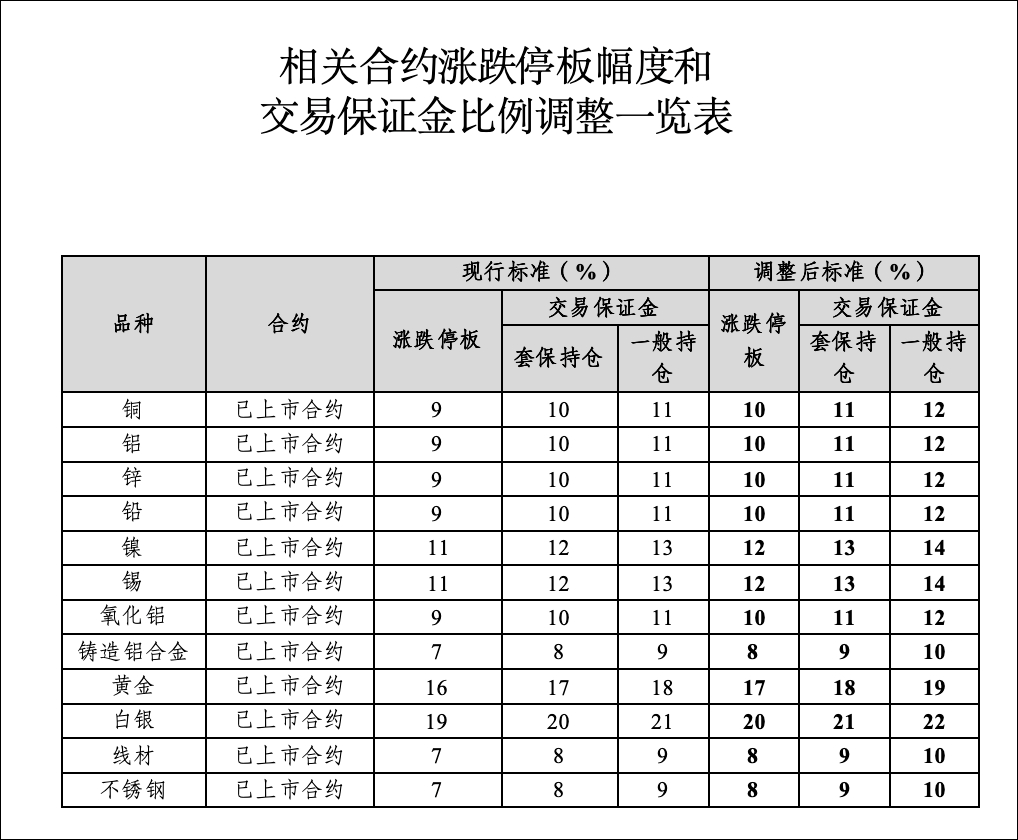 刚刚<strong></p>
<p>宁德时代股票</strong>，黄金白银，持续下跌！