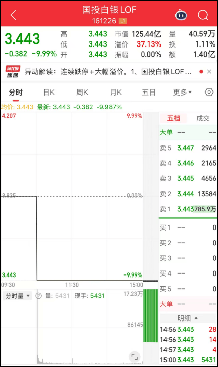 刚刚<strong></p>
<p>宁德时代股票</strong>，黄金白银，持续下跌！