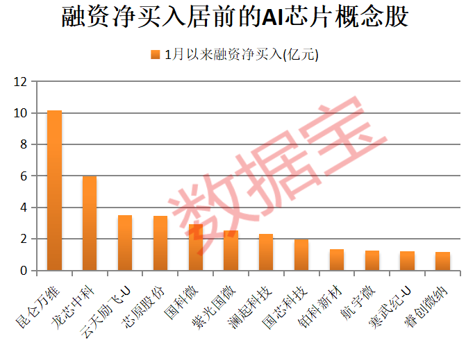 A股开门红<strong></p>
<p>同花顺炒股票</strong>，300442，开盘涨停！AI芯片新突破，12股获抢筹