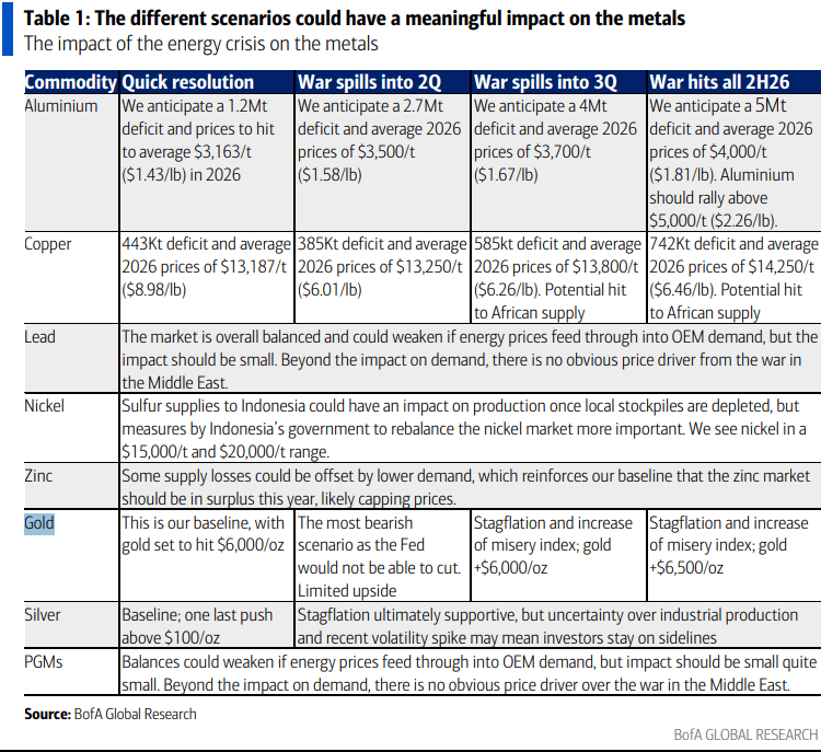 伊朗战争要是打久了<strong></p>
<p>老白干股票</strong>，那就远不只是油价暴涨的事了