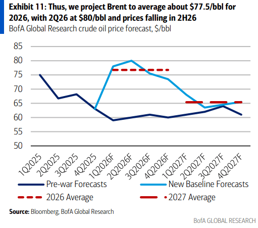 伊朗战争要是打久了<strong></p>
<p>老白干股票</strong>，那就远不只是油价暴涨的事了