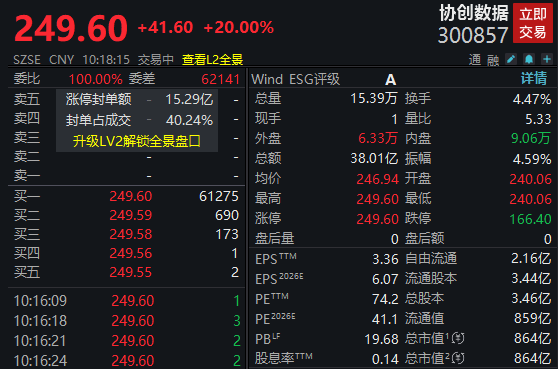 净利大增284％<strong></p>
<p>华天科技股票</strong>！算力龙头涨停；存储芯片概念股爆发！多股创历史新高