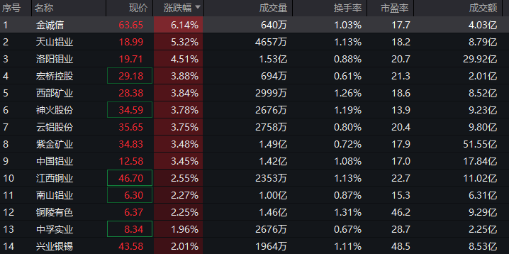 净利大增284％<strong></p>
<p>华天科技股票</strong>！算力龙头涨停；存储芯片概念股爆发！多股创历史新高
