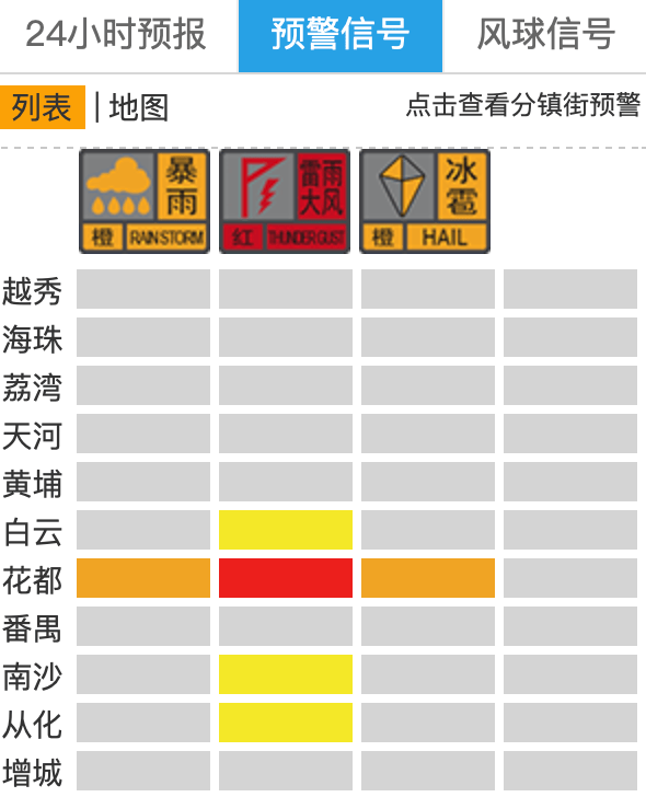 “尽快撤离”<strong></p>
<p>华映科技股票</strong>！广州紧急提醒：今晚雨更大